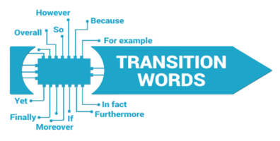英国Paper写作如何拿高分
