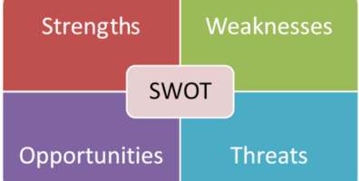 英国论文代写 SWOT-Analysis